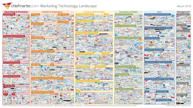 Marketing_Technology_Landscape_2016